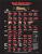 US Beef Chart