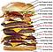 Burger Bernd